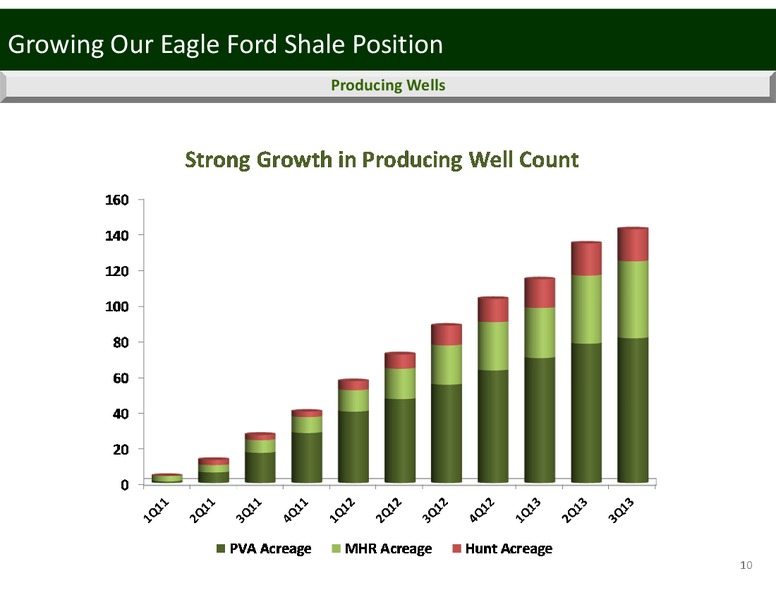 Imperial Capital's Global Opportunities Conference – Penn Virginia Corp – slide 10