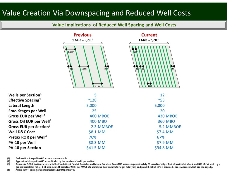 Imperial Capital's Global Opportunities Conference – Penn Virginia Corp – slide 17