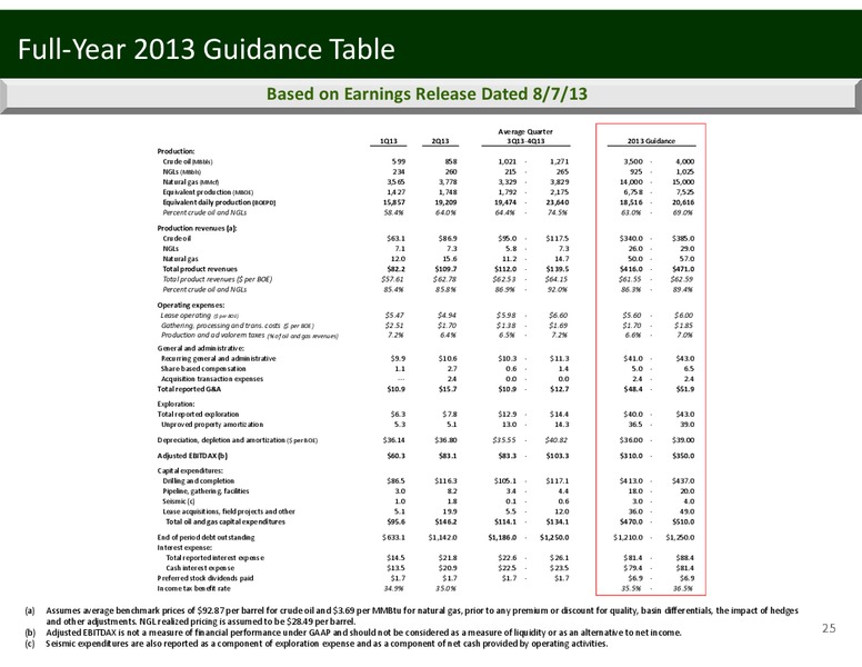 Imperial Capital's Global Opportunities Conference – Penn Virginia Corp – slide 25