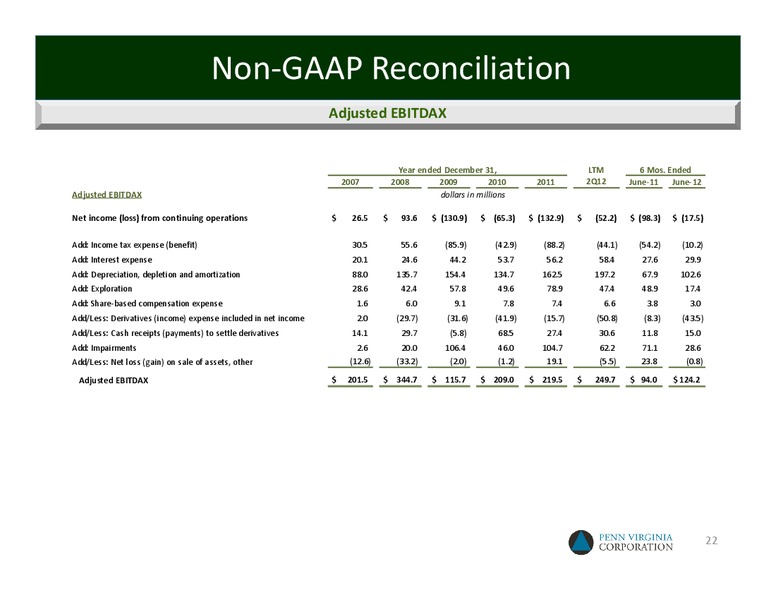 Imperial Capital 6th Annual Global Opportunities Conference – Penn Virginia Corp – slide 21