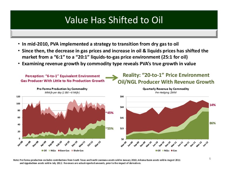 Credit Suisse 3rd Annual Small Mid Cap Conference – Penn Virginia Corp – slide 5