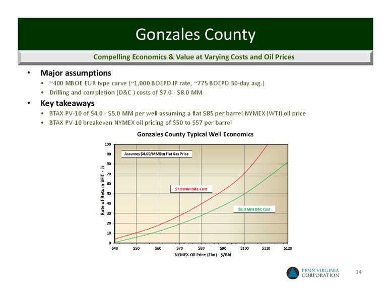 Credit Suisse 3rd Annual Small Mid Cap Conference – Penn Virginia Corp – slide 13