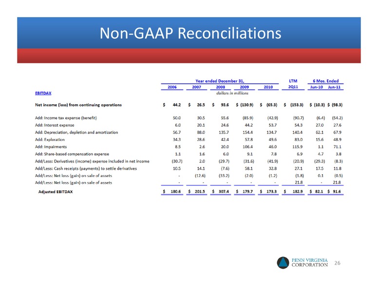 Johnson Rice & Company Energy Conference – Penn Virginia Corp – slide 25