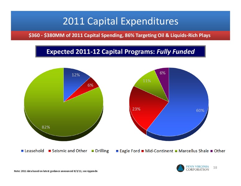 Q3 2011 Earnings Call – Penn Virginia Corp – slide 17