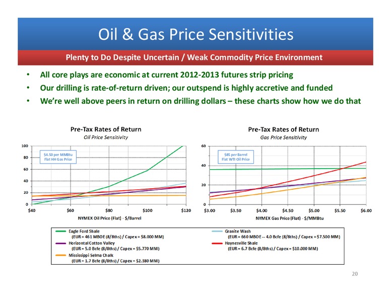 Q3 2011 Earnings Call – Penn Virginia Corp – slide 19