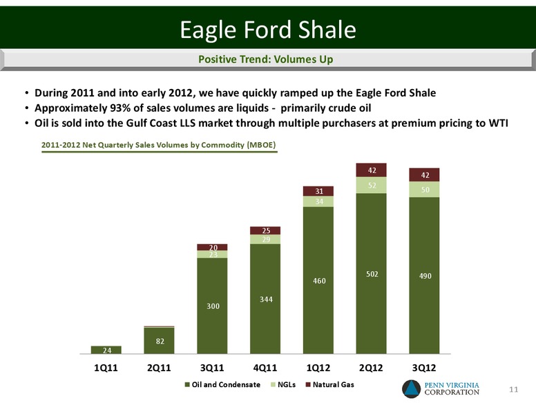 Wells Fargo Securities Pipeline MLP and E&P Services and Utility Symposium – Penn Virginia Corp – slide 11