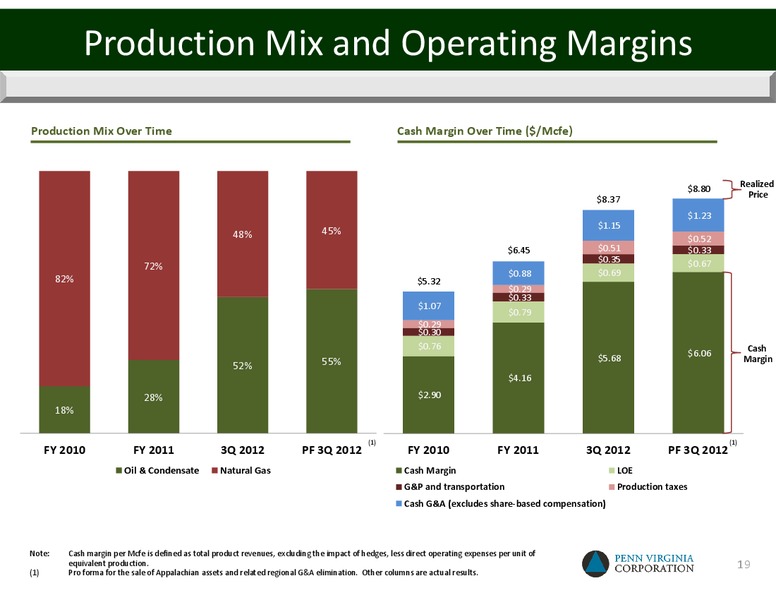 December 2012 Investor Presentation – Penn Virginia Corp – slide 19