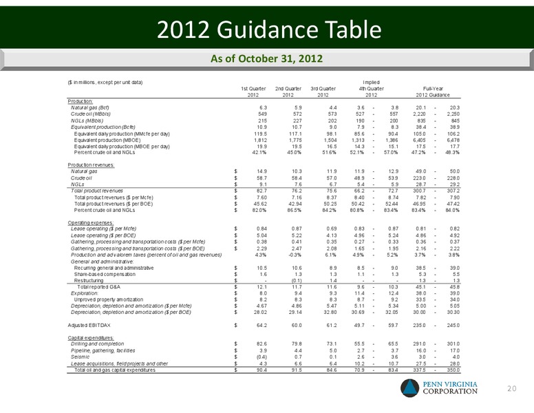 December 2012 Investor Presentation – Penn Virginia Corp – slide 20