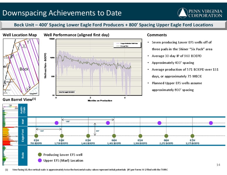 CAPITAL ONE SECURITIES 2014 ENERGY CONFERENCE – Penn Virginia Corp – slide 14