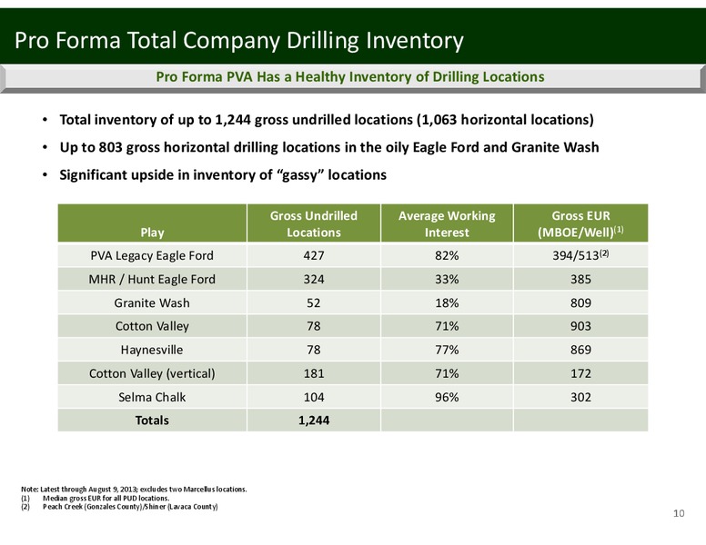EnerCom Oil & Gas Conference – Penn Virginia Corp – slide 10
