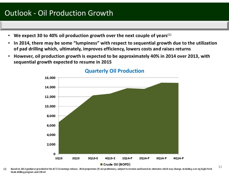 EnerCom Oil & Gas Conference – Penn Virginia Corp – slide 12