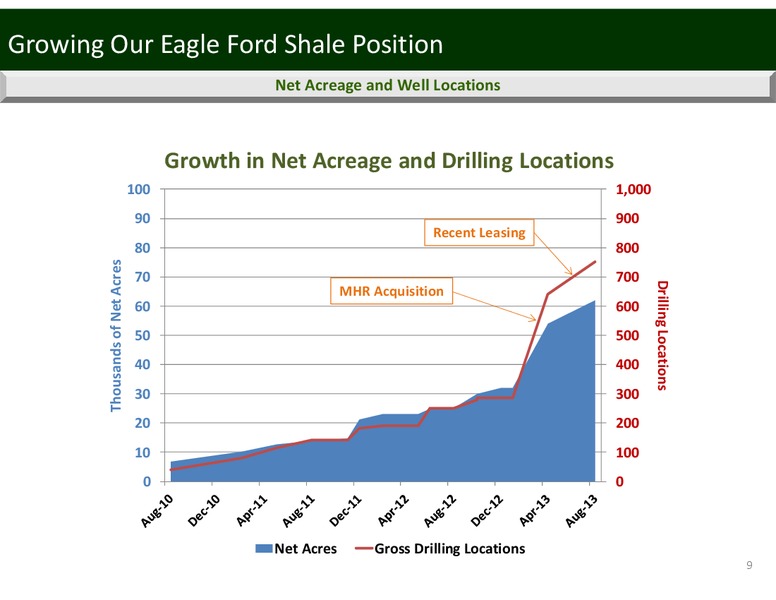 Johnson Rice & Company Energy Conference – Penn Virginia Corp – slide 9