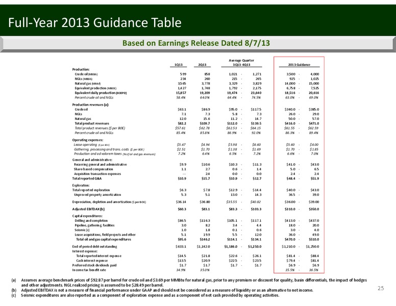 Canaccord Genuity Global Resource Conference – Penn Virginia Corp – slide 25