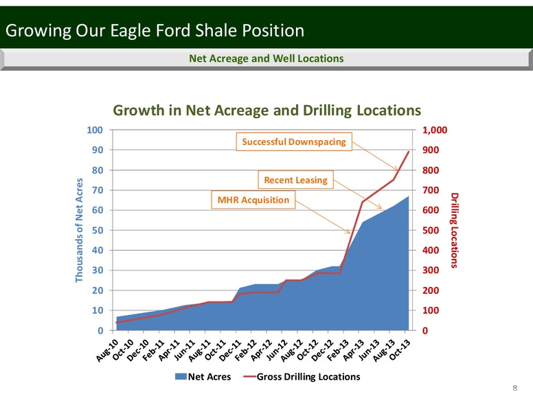 Brean Capital E&P Best Ideas Conference – Penn Virginia Corp – slide 8