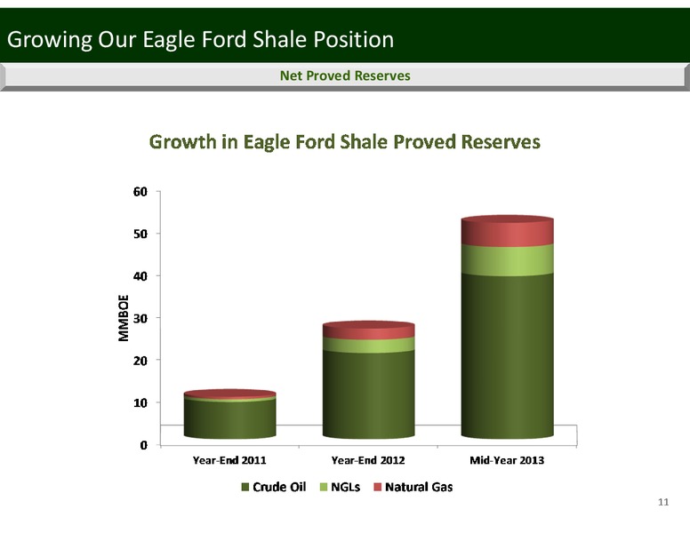 Brean Capital E&P Best Ideas Conference – Penn Virginia Corp – slide 11