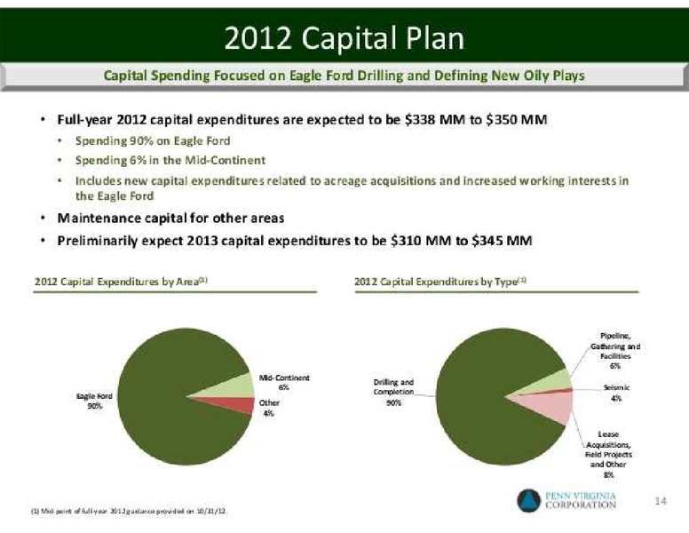Jefferies & Company Inc. 2012 Global Energy Conference – Penn Virginia Corp – slide 15