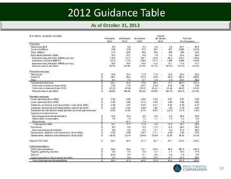 Jefferies & Company Inc. 2012 Global Energy Conference – Penn Virginia Corp – slide 21