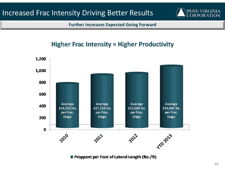 Capital One Southcoast 8th Annual Energy Conference – Penn Virginia Corp – slide 14