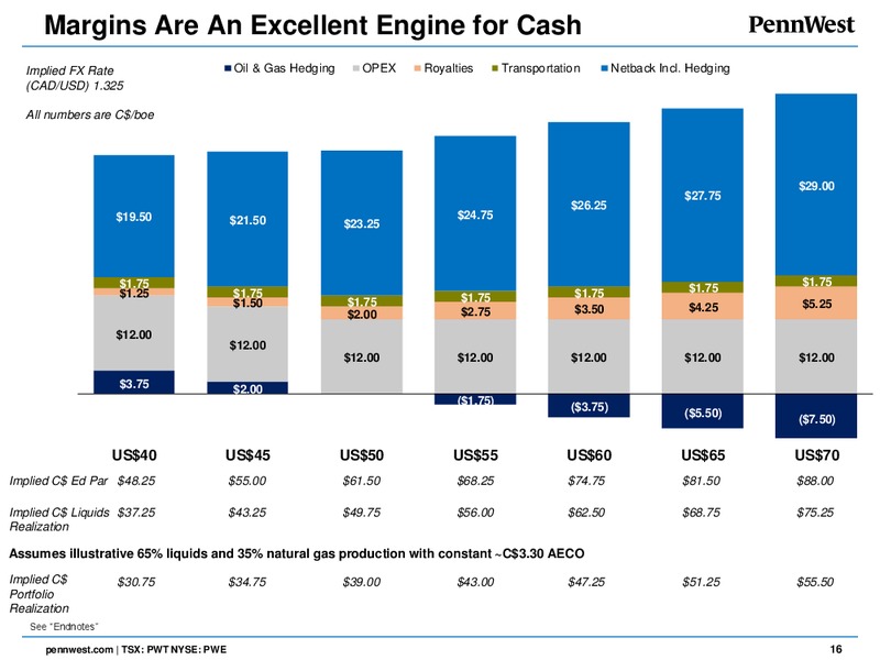 January 2017 Corporate Presentation – Penn West Petroleum Ltd. – slide 15