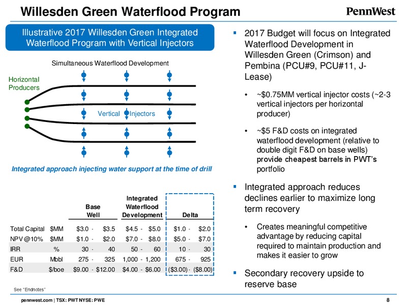 January 2017 Corporate Presentation – Penn West Petroleum Ltd. – slide 7