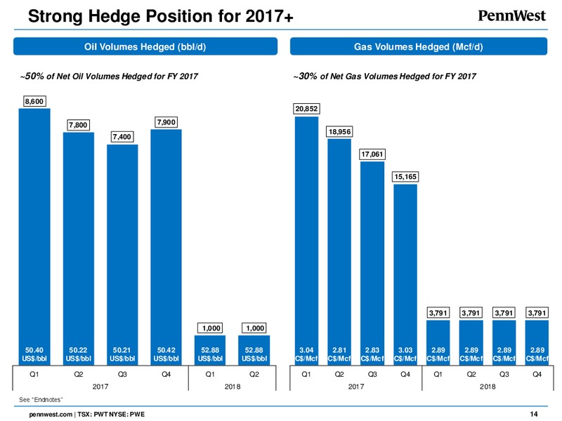 January 2017 Corporate Presentation – Penn West Petroleum Ltd. – slide 13