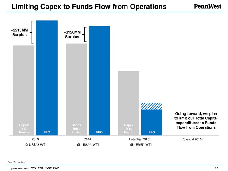 January 2016 Corporate Presentation – Penn West Petroleum Ltd. – slide 11