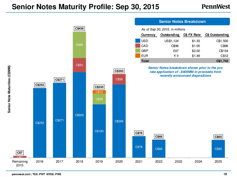 January 2016 Corporate Presentation – Penn West Petroleum Ltd. – slide 18