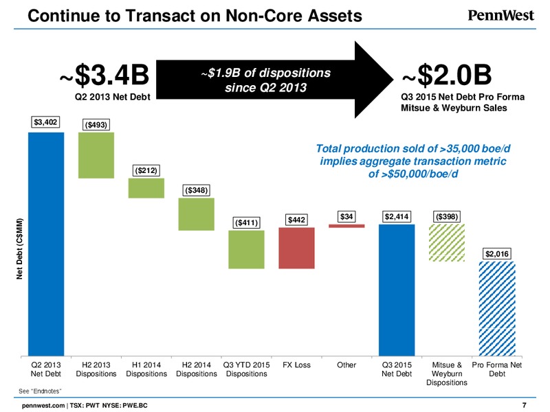 February 2016 Corporate Presentation – Penn West Petroleum Ltd. – slide 6