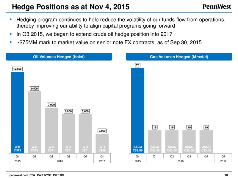 February 2016 Corporate Presentation – Penn West Petroleum Ltd. – slide 17