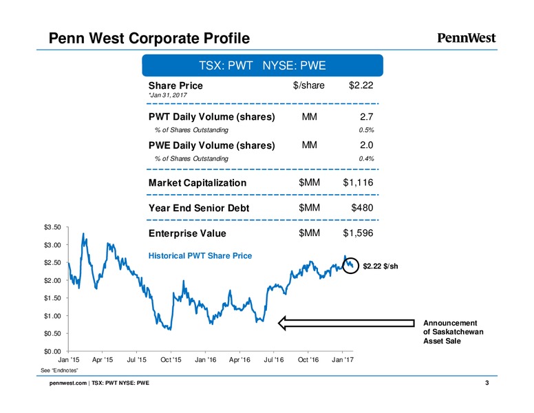 February 2017 Corporate Presentation – Penn West Petroleum Ltd. – slide 2