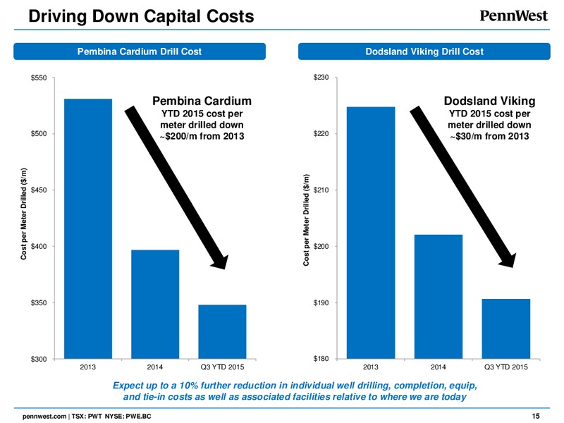 March 2016 Corporate Presentation – Penn West Petroleum Ltd. – slide 14