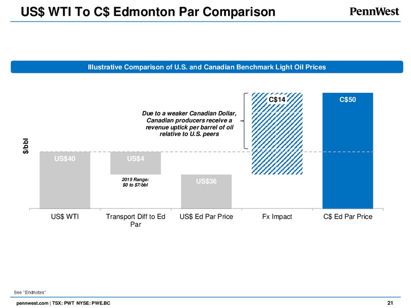 March 2016 Corporate Presentation – Penn West Petroleum Ltd. – slide 19