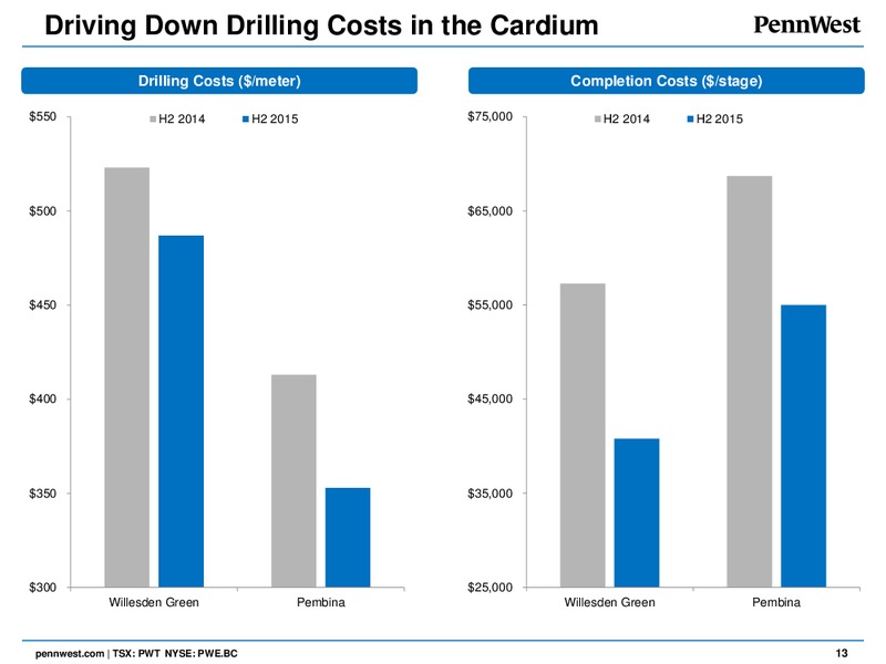 Corporate Presentation April 2016 – Penn West Petroleum Ltd. – slide 12