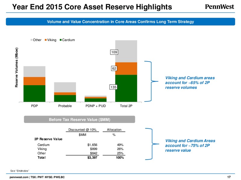 Corporate Presentation April 2016 – Penn West Petroleum Ltd. – slide 16