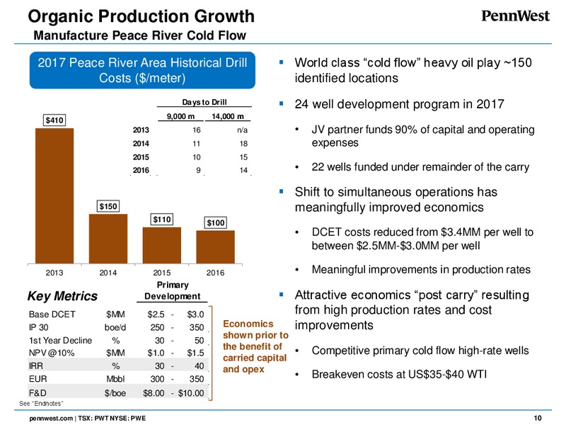 March 2017 Corporate Presentation – Penn West Petroleum Ltd. – slide 9