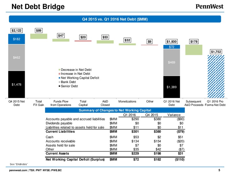 Q1 2016 Results – Penn West Petroleum Ltd. – slide 4