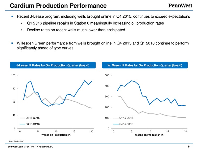 Q1 2016 Results – Penn West Petroleum Ltd. – slide 8