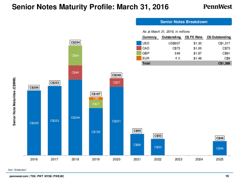 May 2016 Corporate Presentation – Penn West Petroleum Ltd. – slide 18