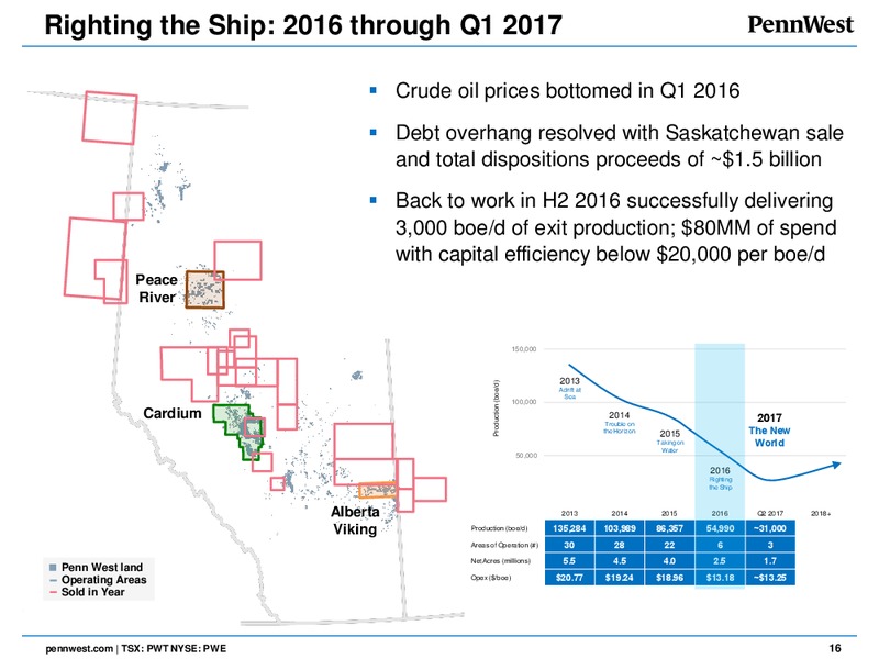 June 2017 Analyst Day – Penn West Petroleum Ltd. – slide 15