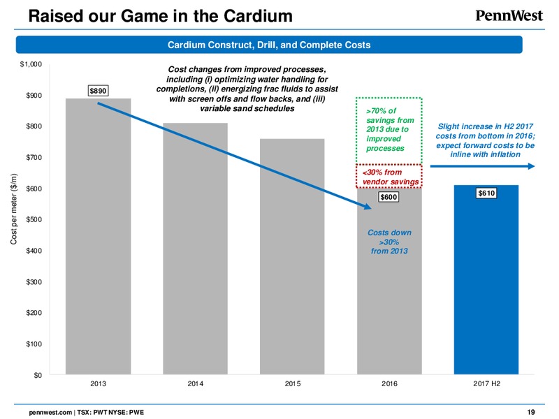 June 2017 Analyst Day – Penn West Petroleum Ltd. – slide 18