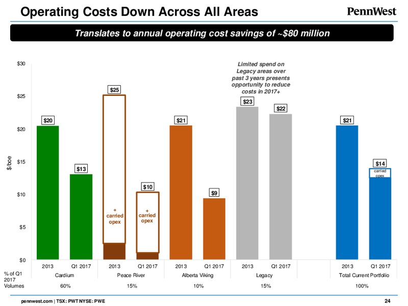 June 2017 Analyst Day – Penn West Petroleum Ltd. – slide 23