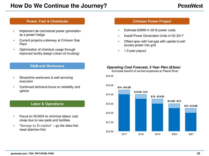 June 2017 Analyst Day – Penn West Petroleum Ltd. – slide 24