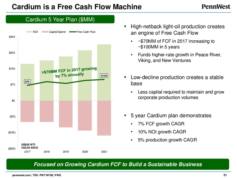June 2017 Analyst Day – Penn West Petroleum Ltd. – slide 30