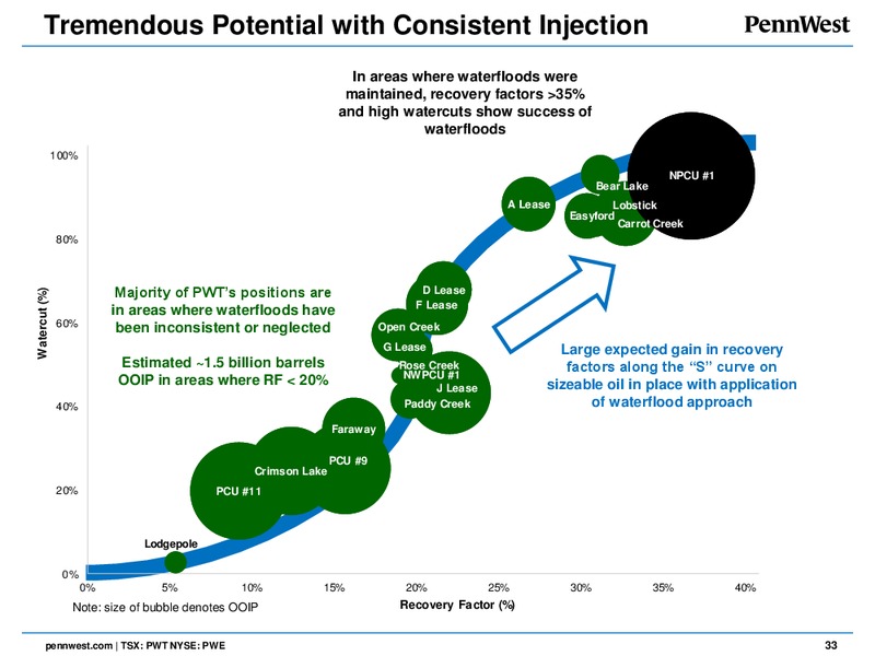 June 2017 Analyst Day – Penn West Petroleum Ltd. – slide 32