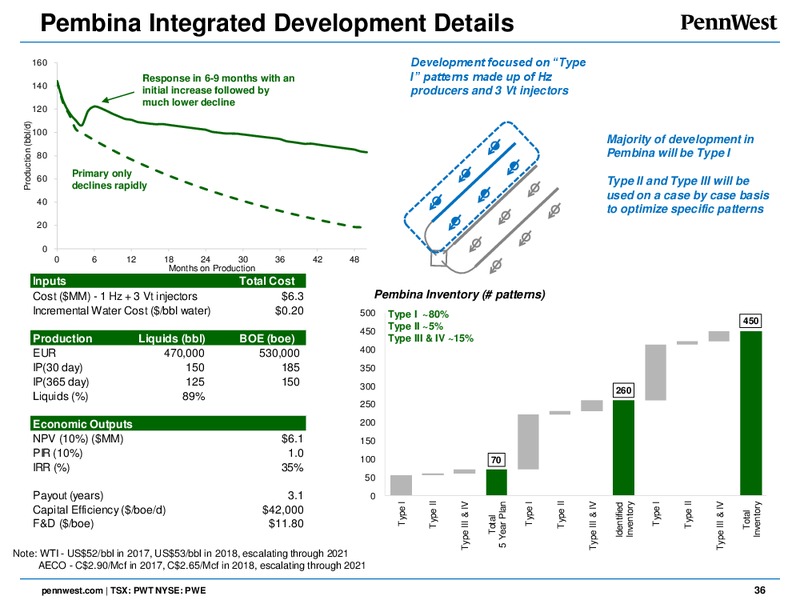 June 2017 Analyst Day – Penn West Petroleum Ltd. – slide 35