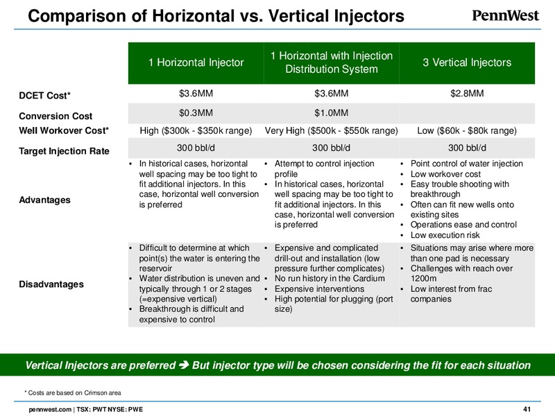 June 2017 Analyst Day – Penn West Petroleum Ltd. – slide 40