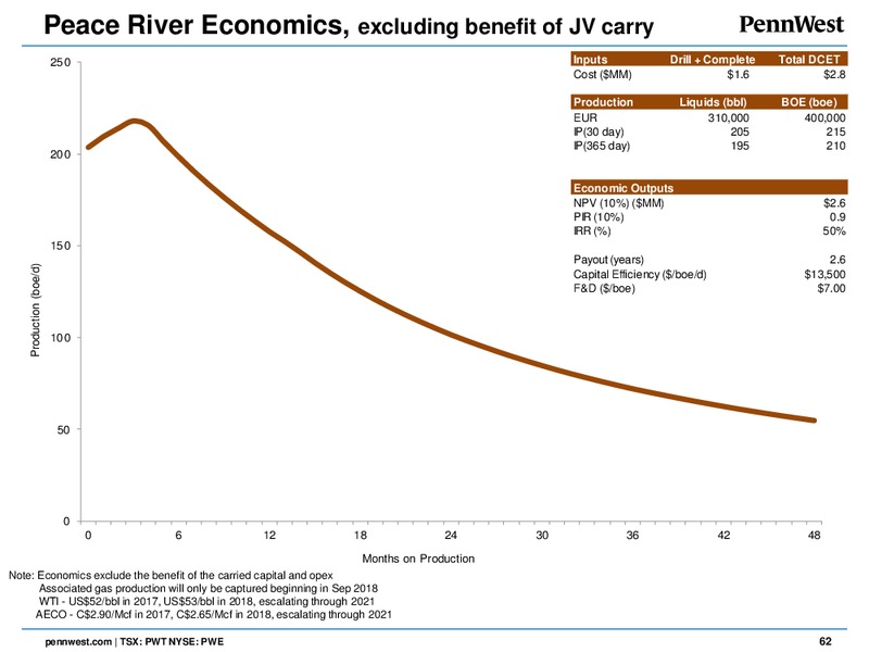 June 2017 Analyst Day – Penn West Petroleum Ltd. – slide 59