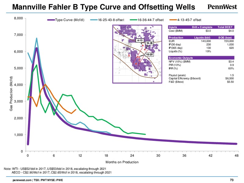 June 2017 Analyst Day – Penn West Petroleum Ltd. – slide 69