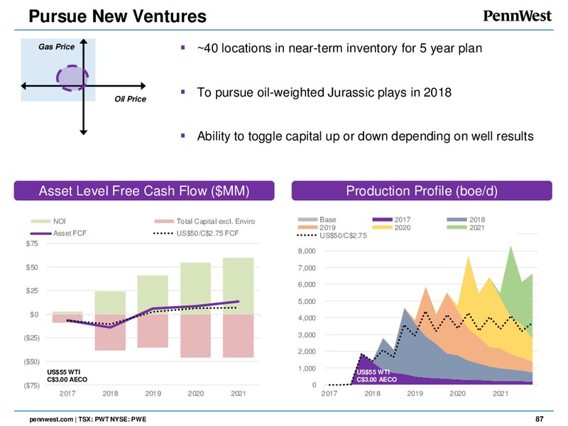 June 2017 Analyst Day – Penn West Petroleum Ltd. – slide 82