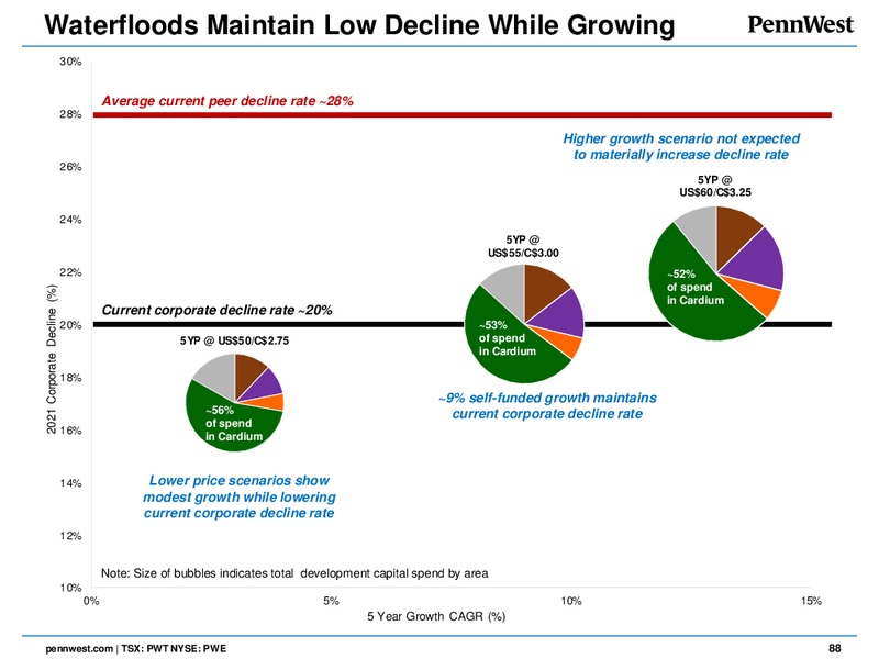 June 2017 Analyst Day – Penn West Petroleum Ltd. – slide 83